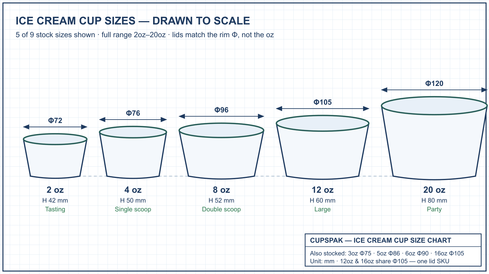 Ice cream cup size chart with CAD dimensions from 2oz to 20oz, CupsPak