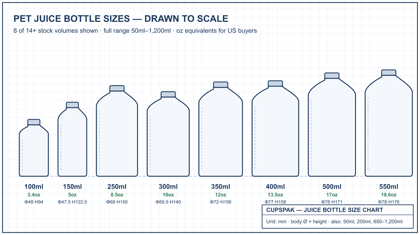Juice bottle size chart drawn to scale from 100ml to 550ml with heights and diameters — CupsPak