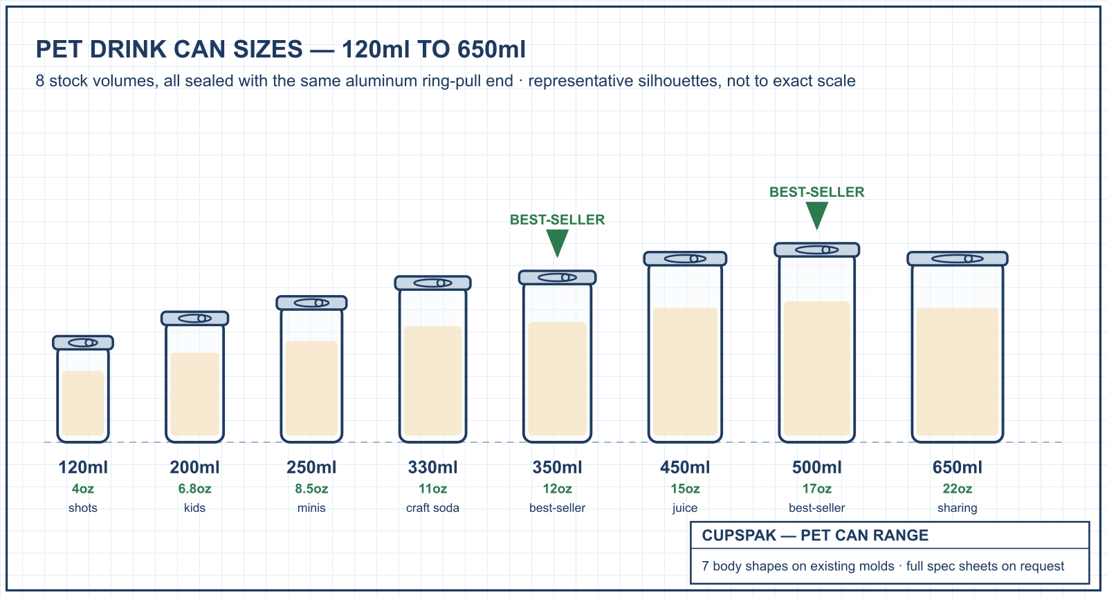 Clear PET drink cans with aluminum ring-pull lids in a size range lineup, CupsPak